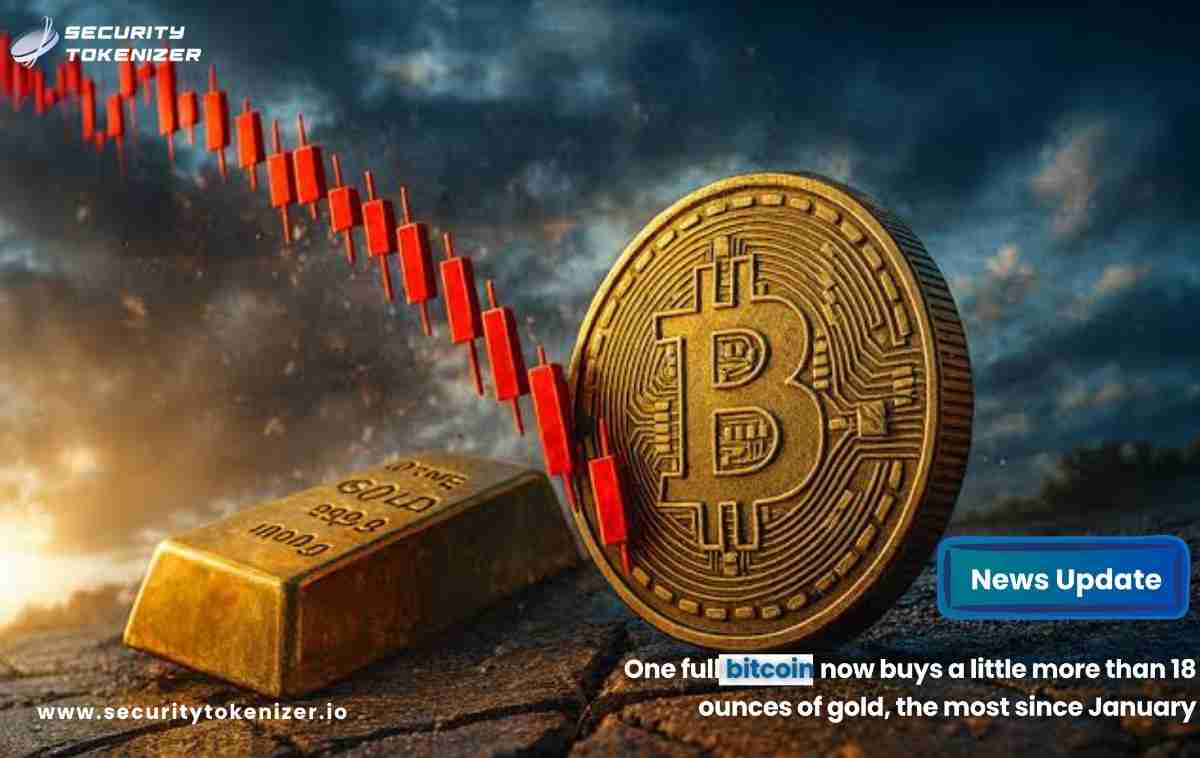 One full bitcoin now buys a little more than 18 ounces of gold, the most since January